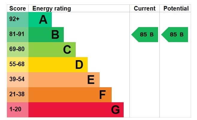 EPC Image