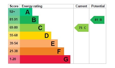 EPC Image