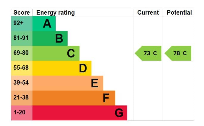 EPC Image