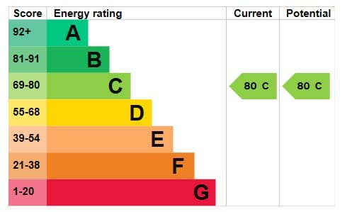 EPC Image