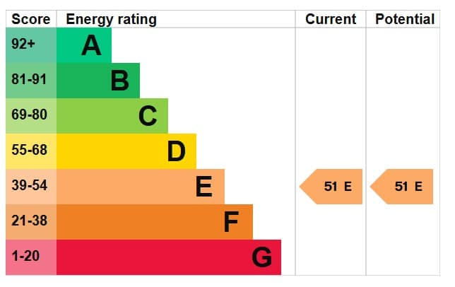 EPC Image