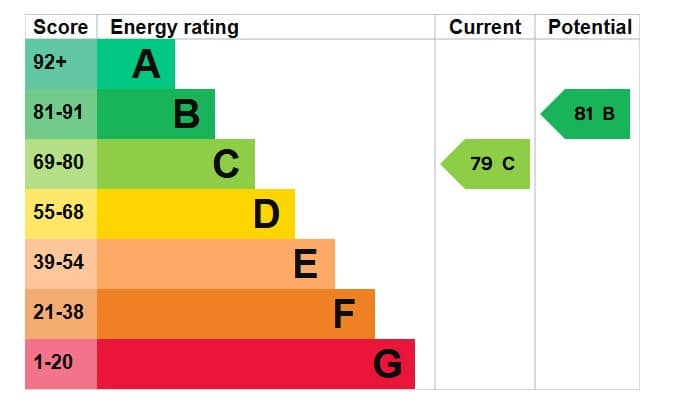 EPC Image