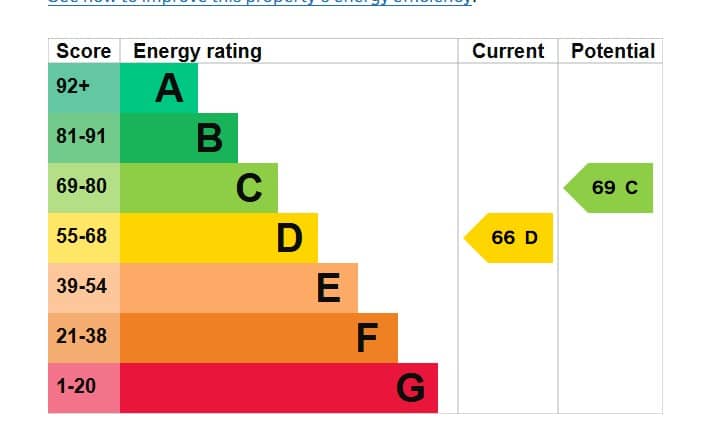 EPC Image