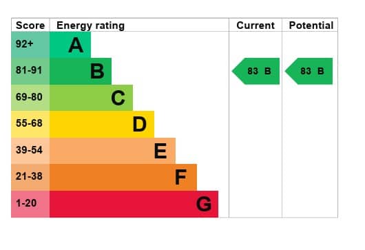 EPC Image