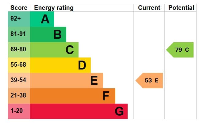 EPC Image