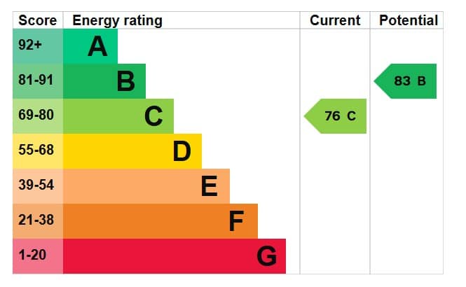 EPC Image