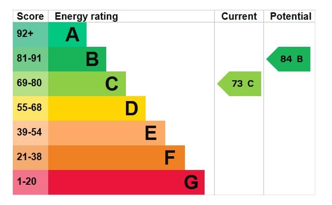EPC Image