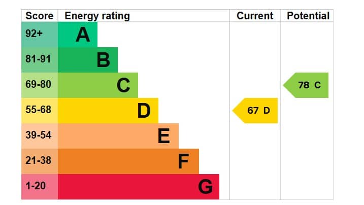 EPC Image
