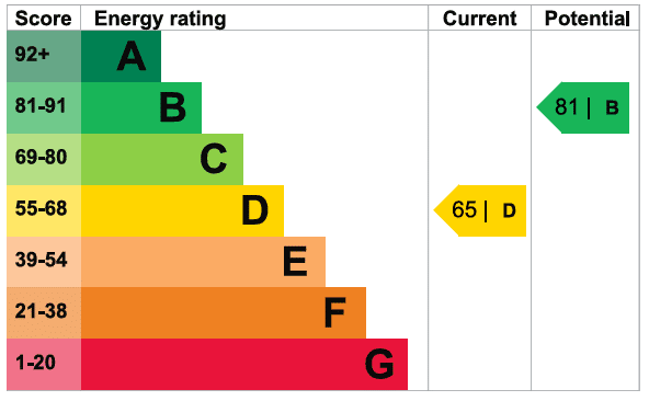 EPC Image