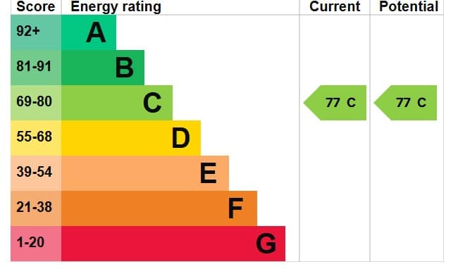 EPC Image