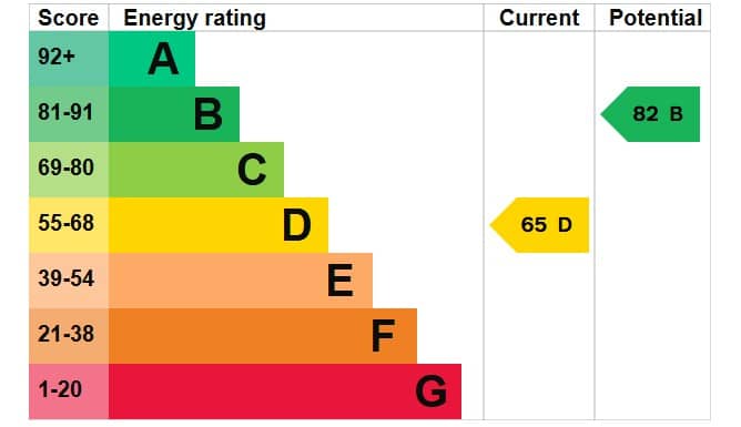 EPC Image