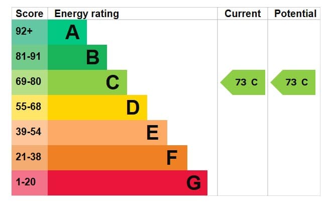 EPC Image