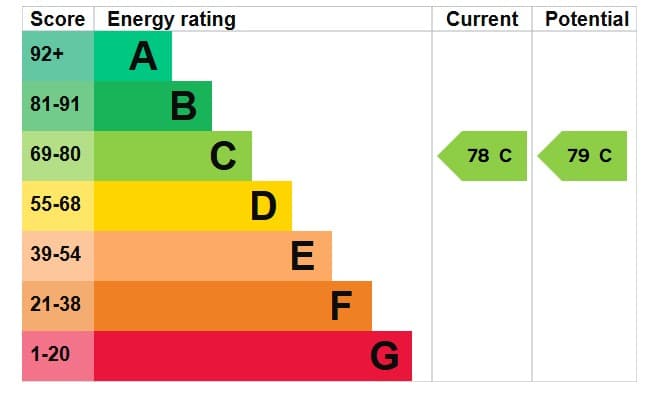 EPC Image