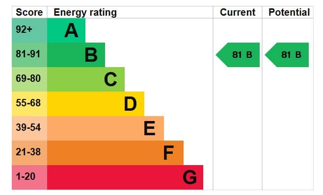 EPC Image