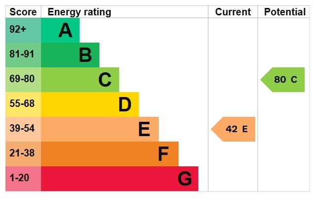 EPC Image