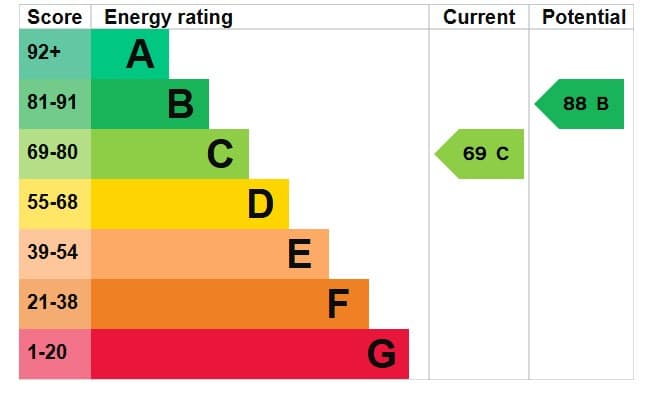EPC Image