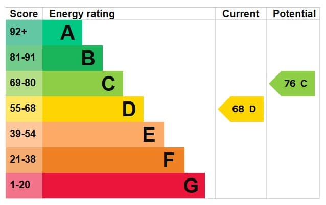EPC Image