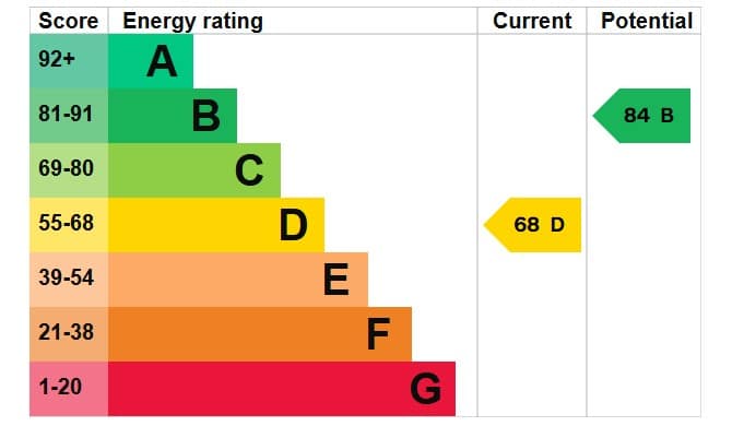 EPC Image