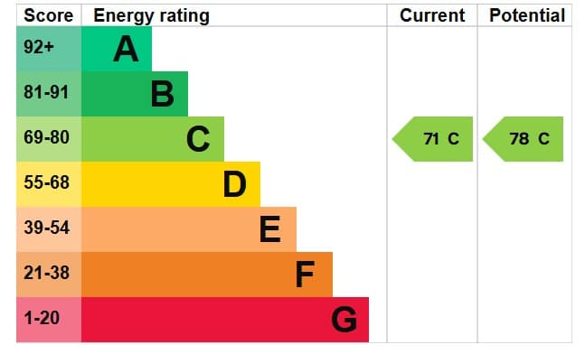 EPC Image