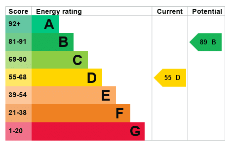 EPC Image