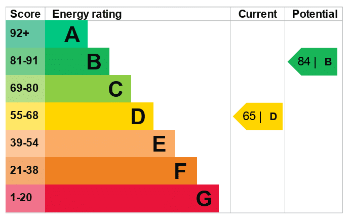 EPC Image