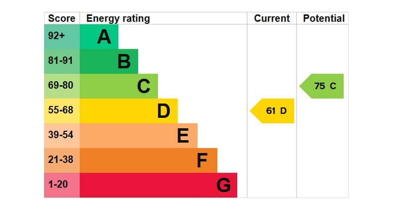 EPC Image