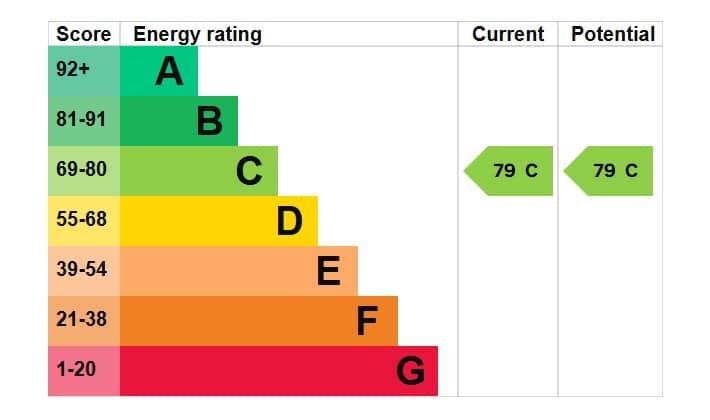 EPC Image