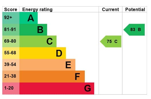 EPC Image