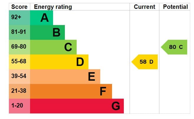 EPC Image
