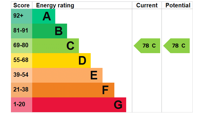 EPC Image