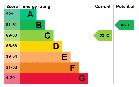 EPC Image