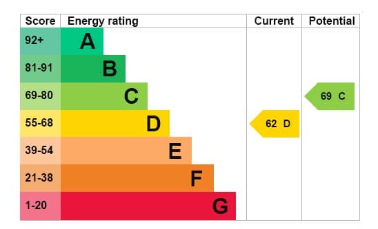EPC Image