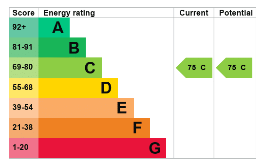 EPC Image