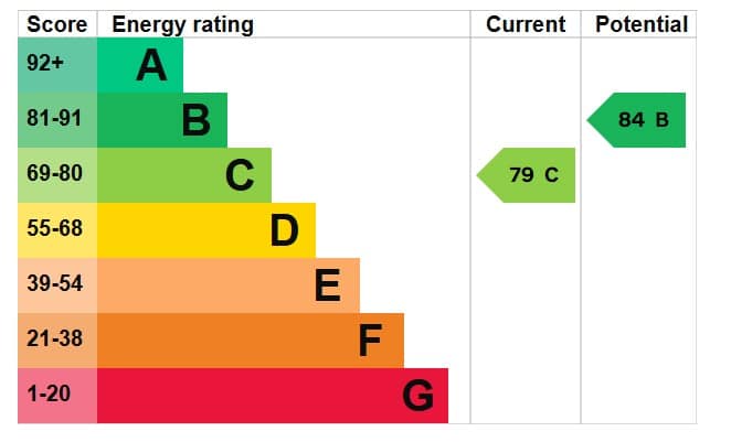EPC Image