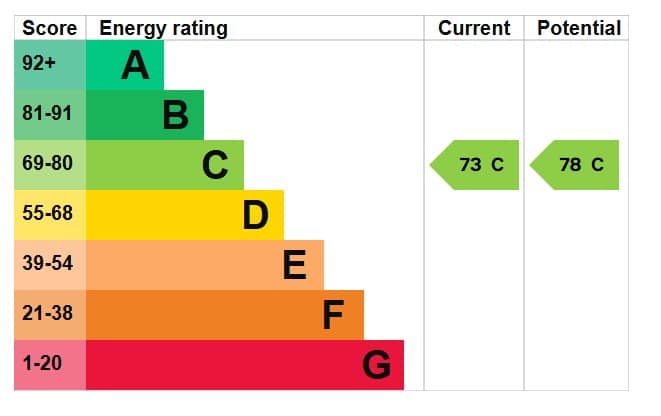 EPC Image