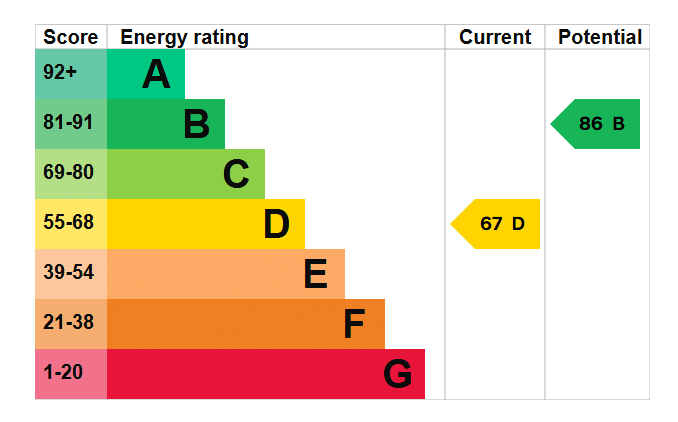 EPC Image