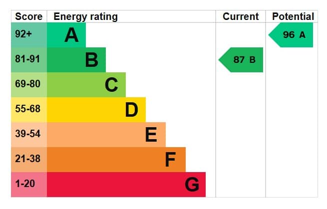 EPC Image