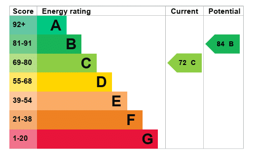 EPC Image
