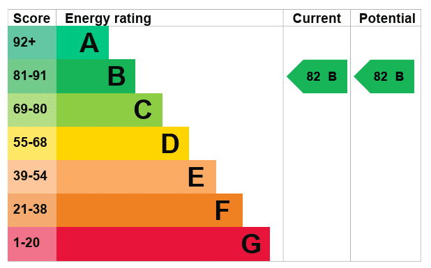 EPC Image