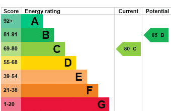 EPC Image