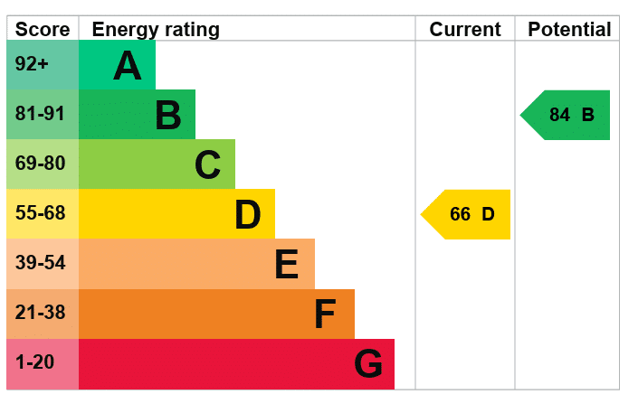 EPC Image