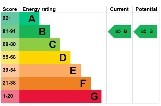 EPC Image