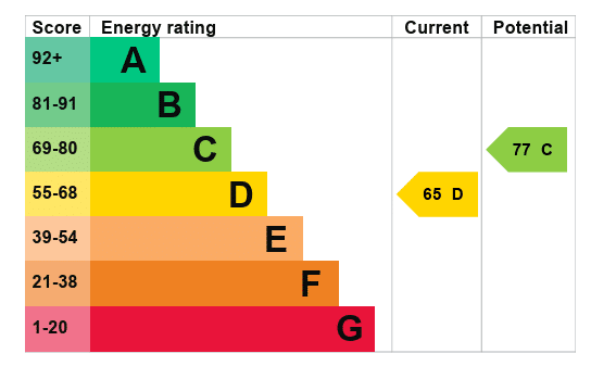 EPC Image