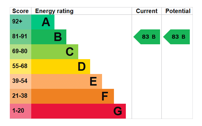 EPC Image