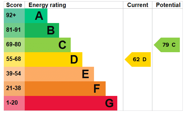 EPC Image