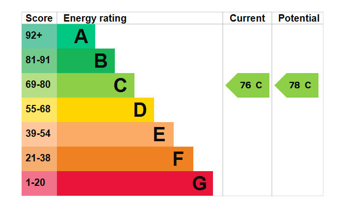 EPC Image