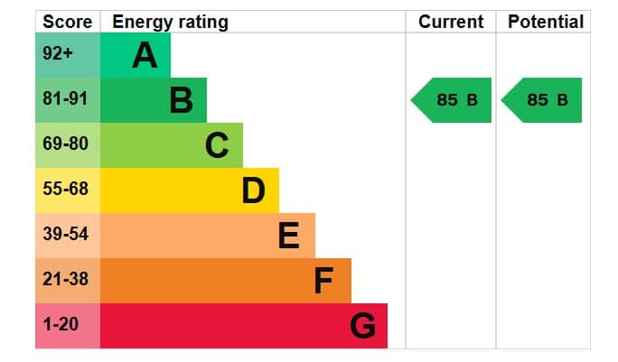 EPC Image