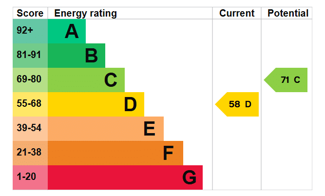 EPC Image