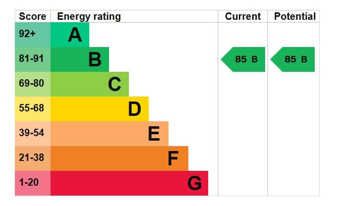 EPC Image