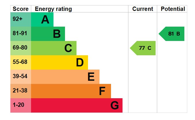EPC Image